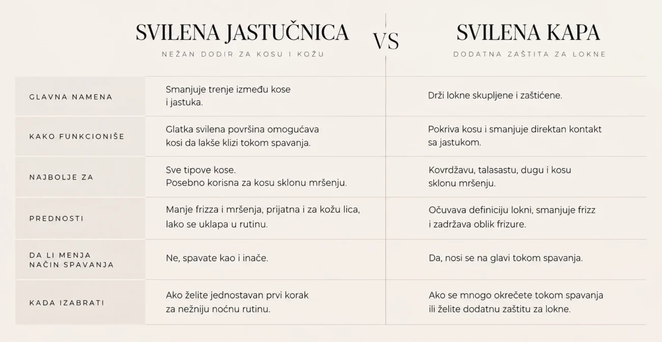 Kovrdžava kosa - svilena jastučnica i svilena kapa benefiti